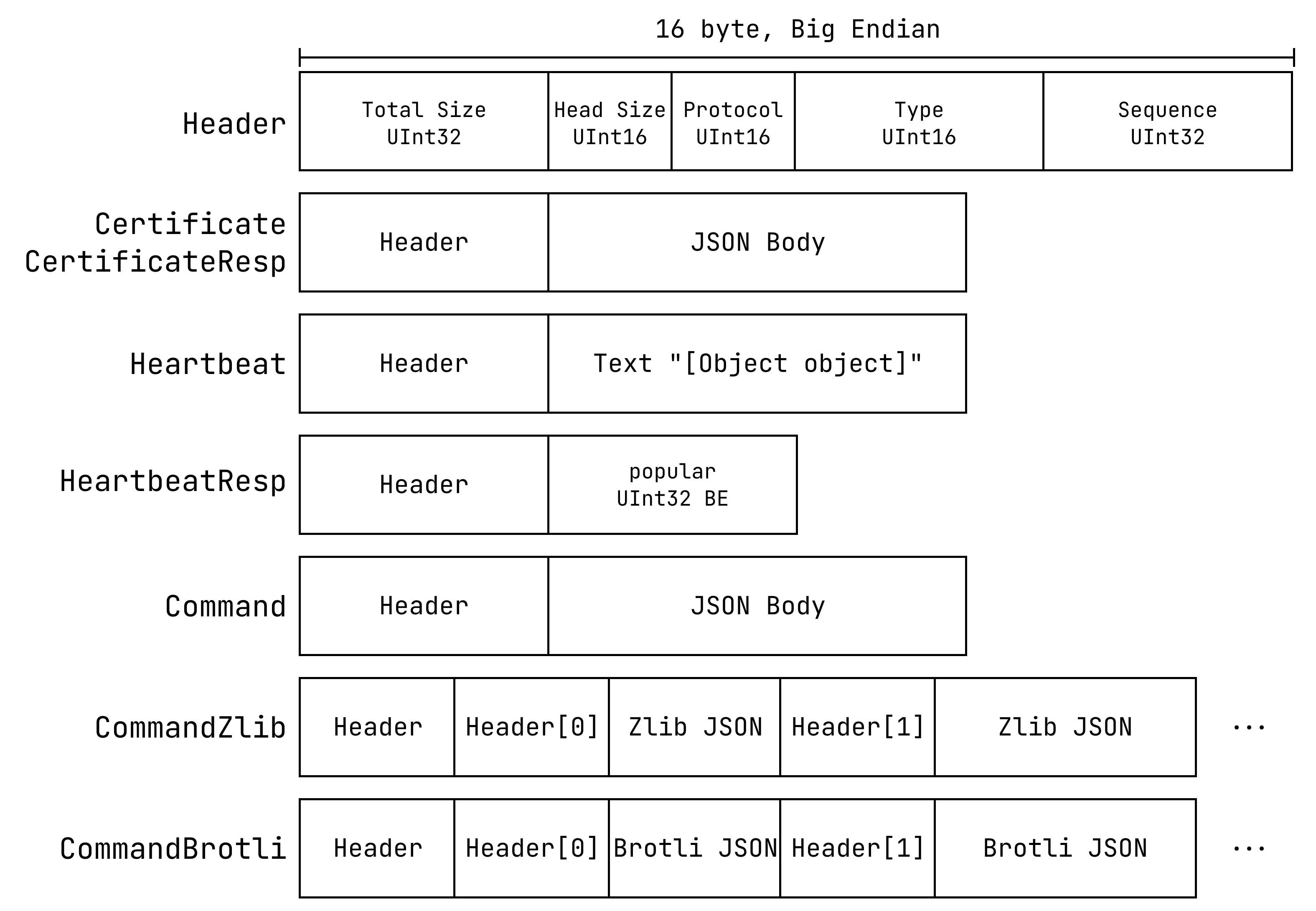 Featured image of post Bilibili 直播 WebSocket 流逆向