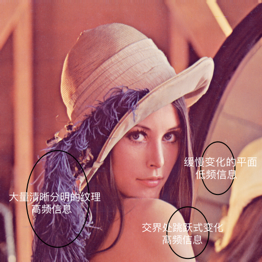 图像高低频
