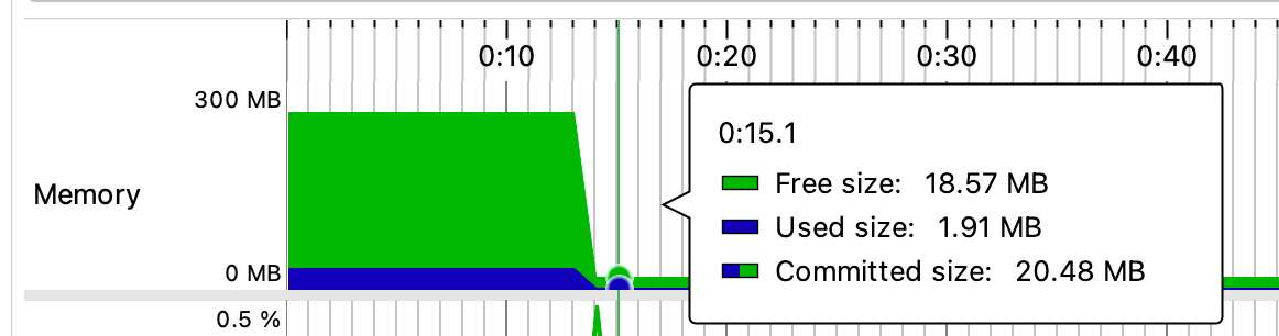 JVM 下仍然能 GC 循环引用