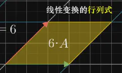 Featured image of post Linear Algebra 线性代数的简单介绍